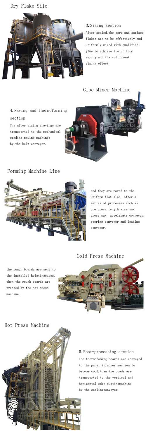 OSB otomatis atau papan Partikel dan mesin lini produksi MDF
